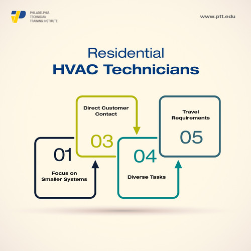 Varied Demands For Residential.jpg