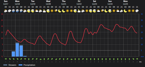 2023 12 17 14 36 21 Weather today Rasht, IR Foreca.com.png