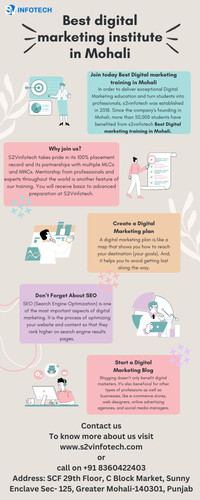 Best digital marketing institute in Mohali.jpg