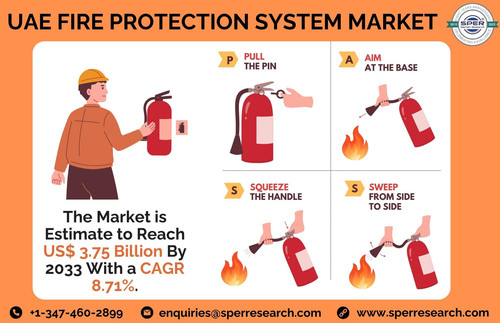 UAE Fire Protection System Market.jpg
