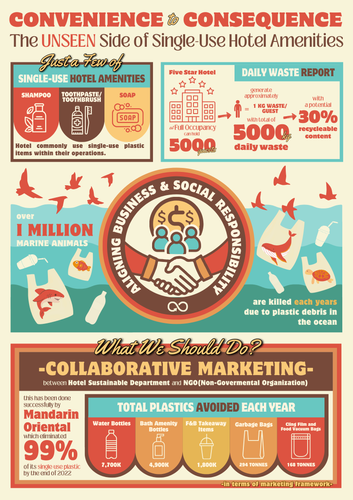 PoM Poster Sustainable Hotel.png