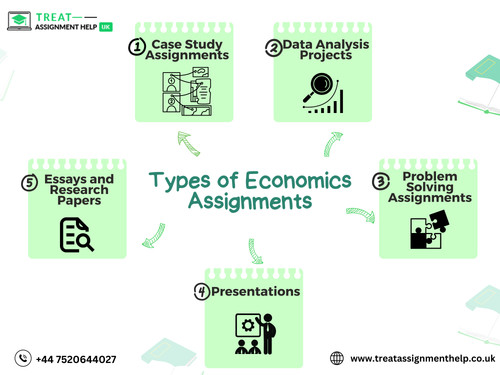 Types of Economics Assignments.jpg