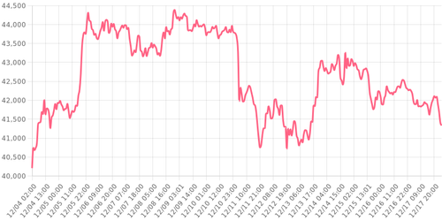 bitcoin 1702862357574.png