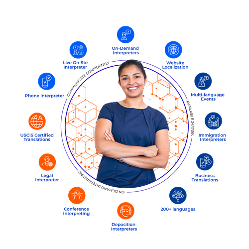 Interpreting & Certified Translations in USA.png