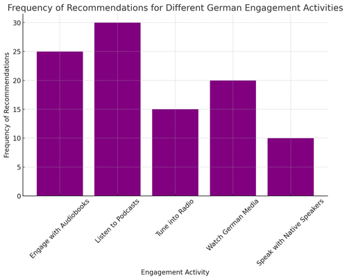 visualization image 2