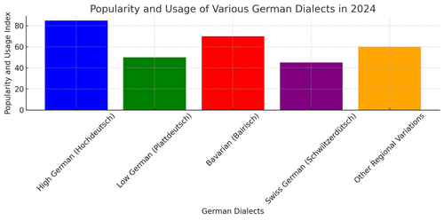 visualization image 0