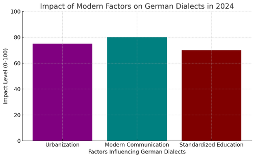 visualization image 1