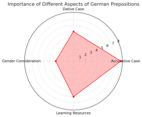 visualization image 2