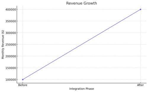 Updated Revenue Growth XY (1).jpg