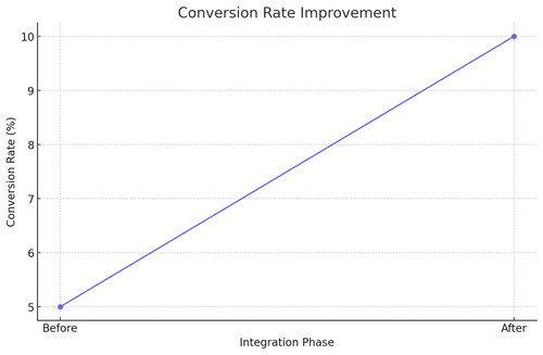 Updated Conversion Rate Improvement XY (1).jpg