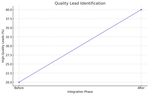 Updated Quality Lead Identification XY (1).jpg