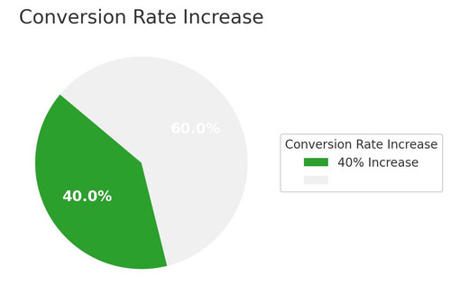 3 Visual Conversion Rate Increase.jpg