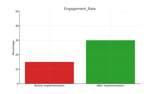 2 Engagement Rate.jpg