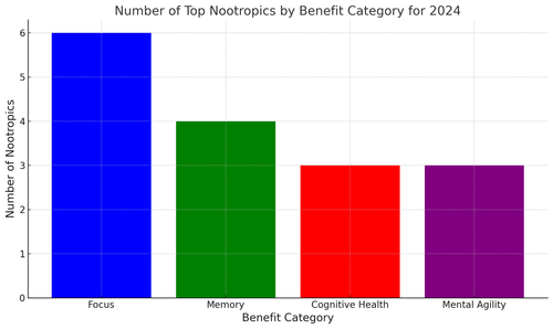 visualization image 2