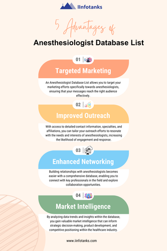 Anesthesiologist Database List.png