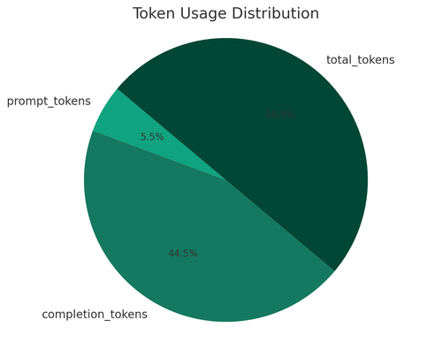 visualization image 0