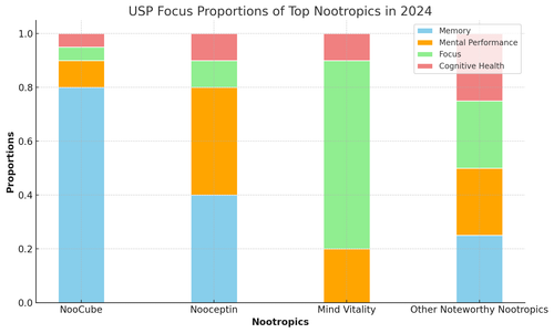 visualization image 2