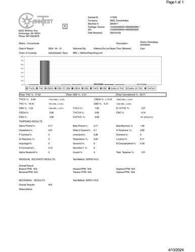 Cherry Chemdawg Sample 117693 AMG Concentrates.jpg