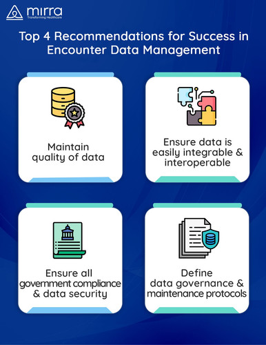 Top 4 Recommendations for Success in Customer Data Management | Mirra Healthcare.jpg
