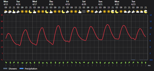 2024 04 15 14 22 09 Weather today Rasht, IR Foreca.com.png