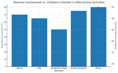 visualization image 1