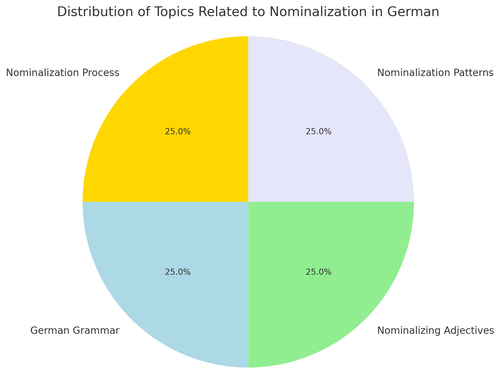 visualization image 1