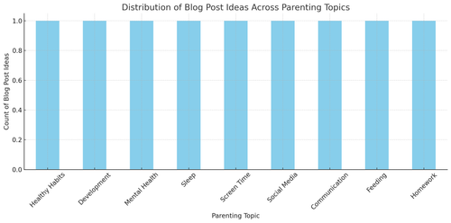 visualization image 2