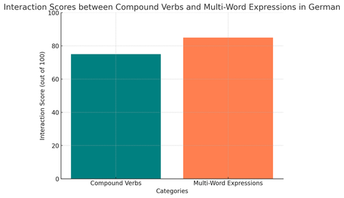 visualization image 2