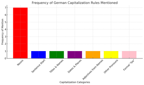 visualization image 1