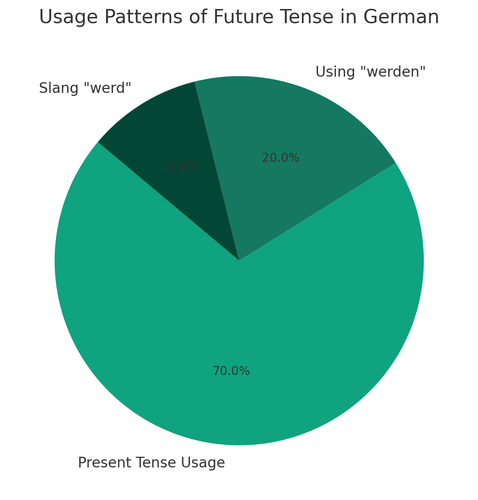 visualization image 0