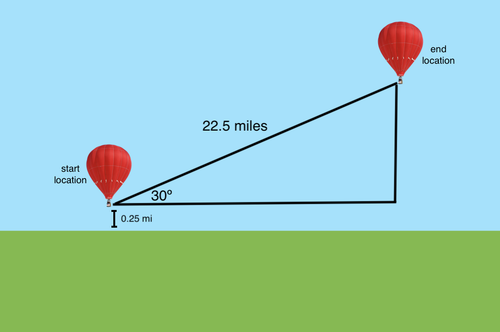 trig problem