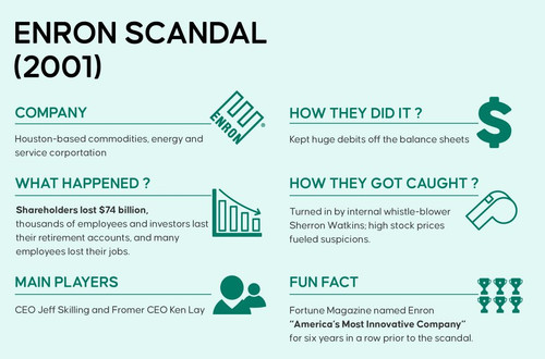 9f8fcc16 enron scandal