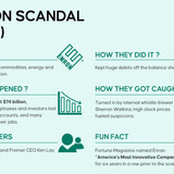 9f8fcc16 enron scandal