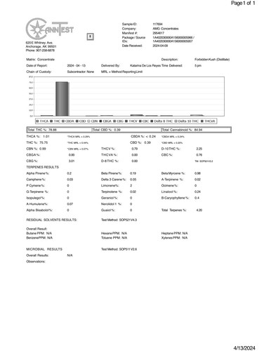 Forbidden Kush Sample 117694 AMG Concentrates.jpg