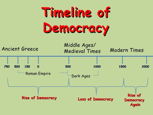 timeline of democracy 1 728.jpg