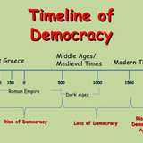 timeline of democracy 1 728
