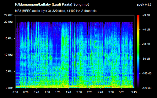 Lullaby (Laali Paata) Song.png