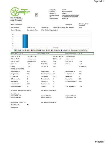 Strawberry daddy Sample 117686 AMG Concentrates.jpg
