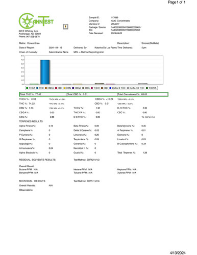 Smorez Sample 117689 AMG Concentrates.jpg