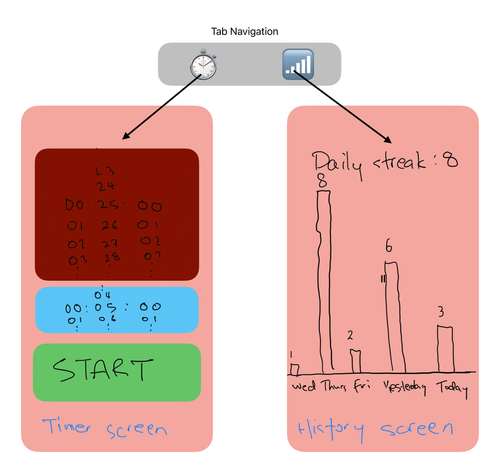 Pomodoro Wireframe