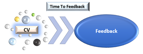 TimeToFeedback