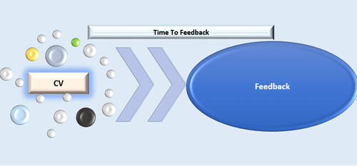 TimeToFeedback.png