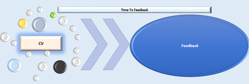 TimeToFeedback