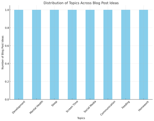 visualization image 2