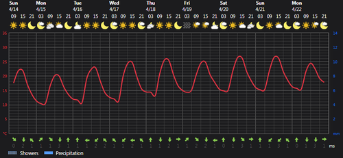 2024 04 14 14 07 14 Weather today Rasht, IR Foreca.com.png