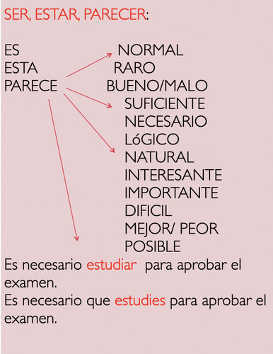 subjuctive triggers.jpg