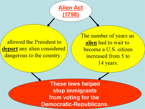 Alien and Sedition Act 1798
