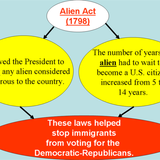Alien and Sedition Act 1798