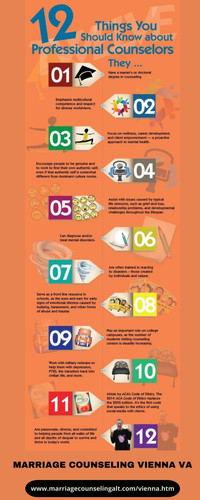 Marriage Counseling Vienna VA.jpg