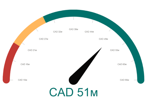 2023 11 27 Annual Campaign Tracker.png